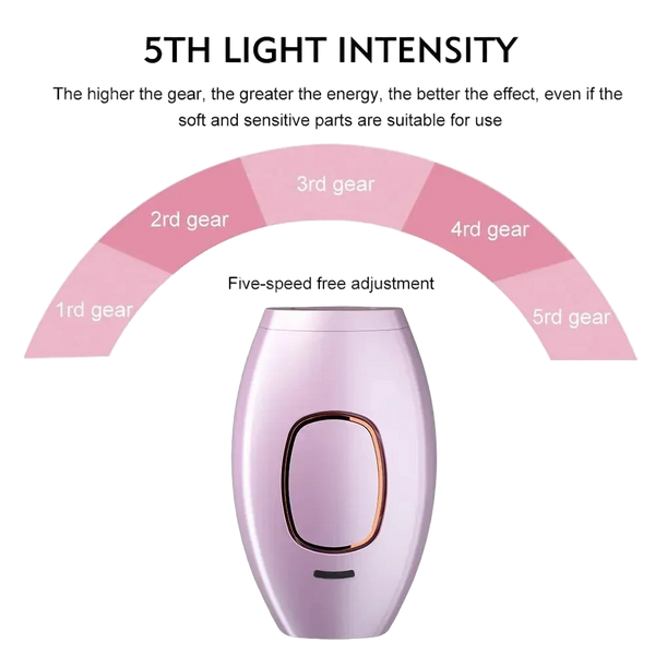 Skinuma - IPL Hair Remover