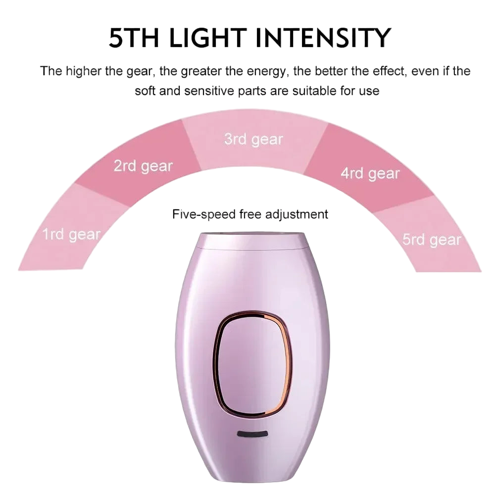 Skinuma - IPL Hair Remover