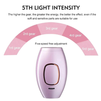 Skinuma - IPL Hair Remover